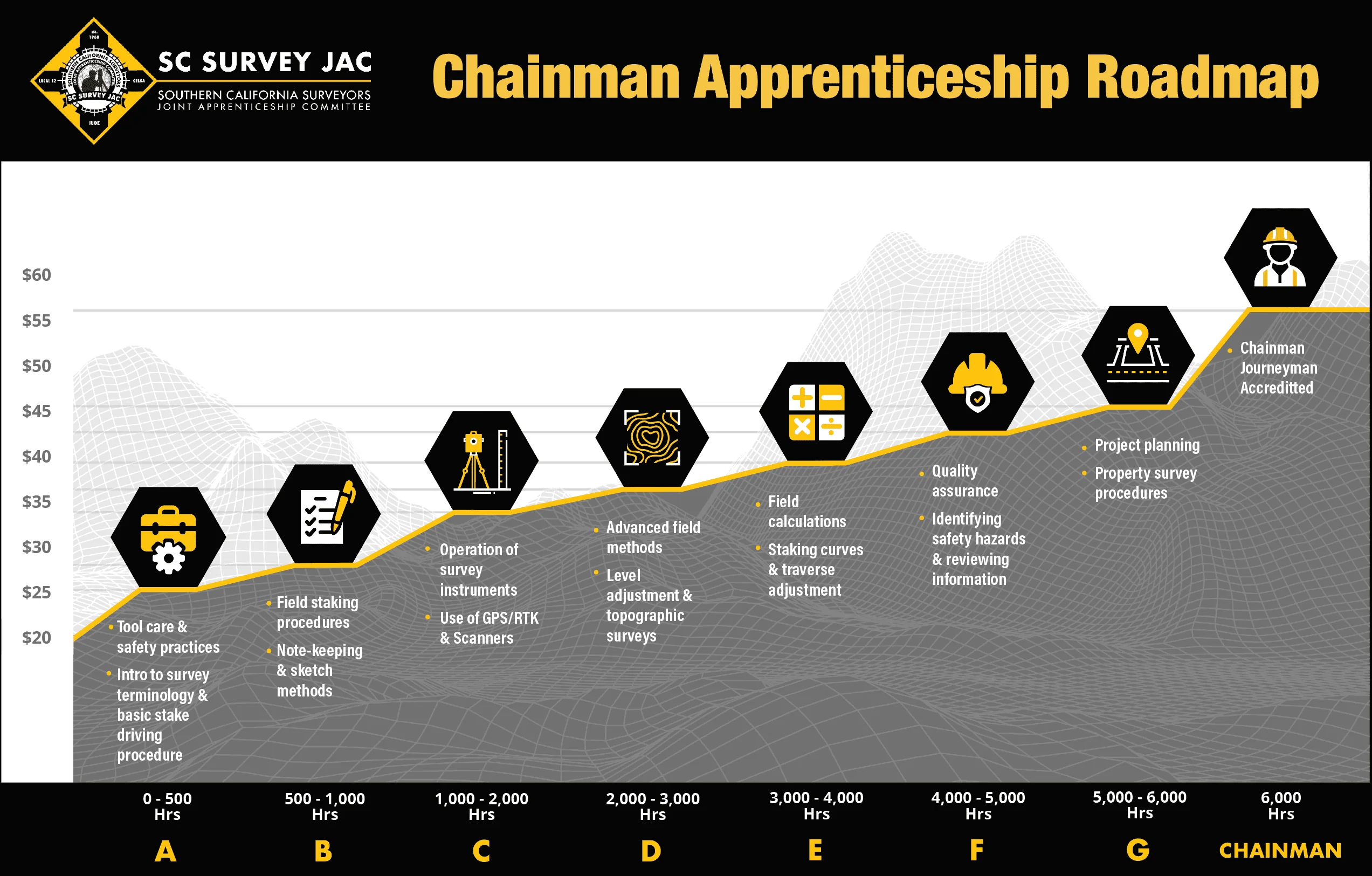 Chainman Infographic